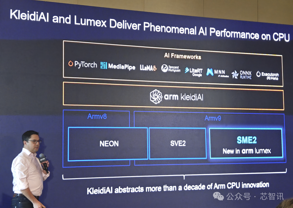 Arm Lumex CSS Release: Detailed Overview of the New C1 CPU and G1-Ultra GPU