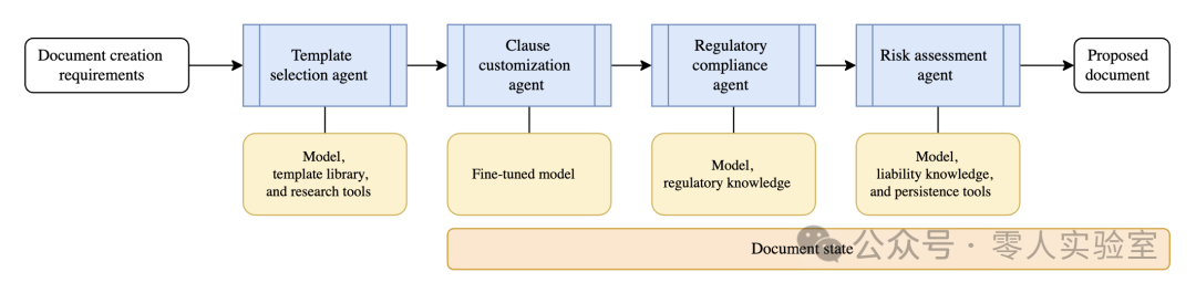 Twinko AI | Microsoft: AI Agent Orchestration Patterns