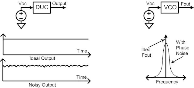 How to Determine ADC/DAC Performance in Digital Control Systems