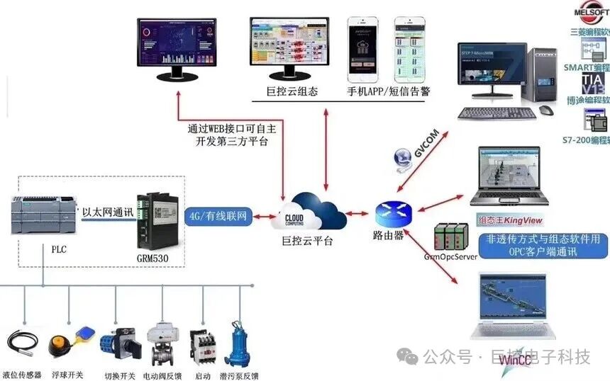 Wireless Communication Technology Solution for S7-1200 PLC