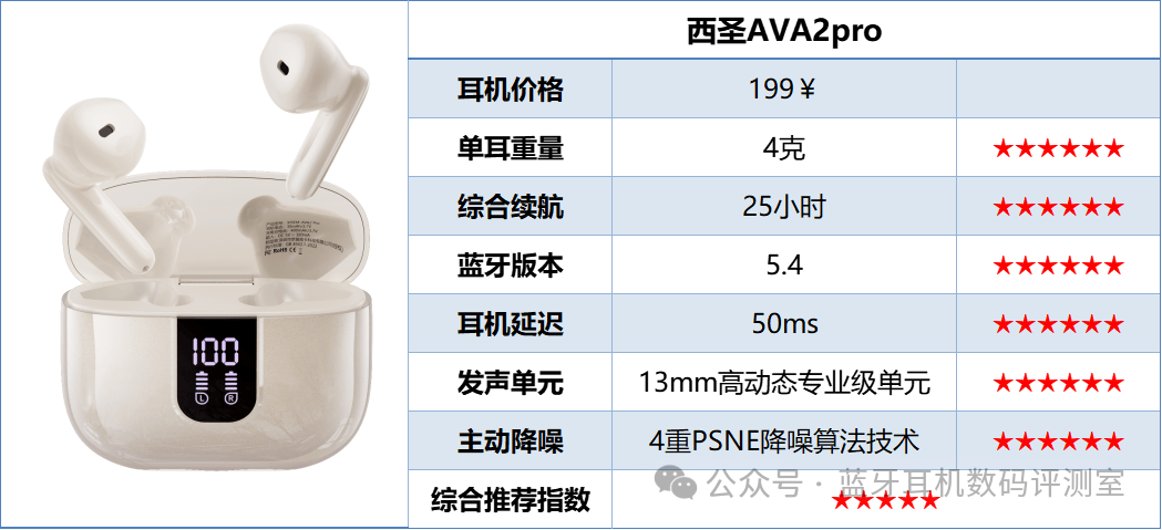 Which Brand of Bluetooth Headphones Has the Best Sound Quality? Recommendations for Quality Bluetooth Headphones Under 100 Yuan