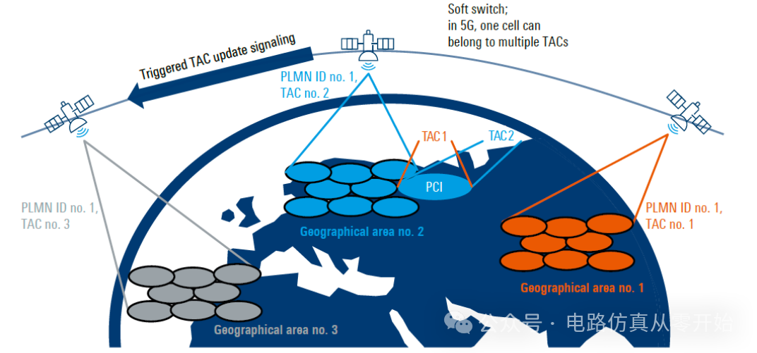 Satellite IoT + NTN: Ensuring No Inch of Earth is Left Disconnected