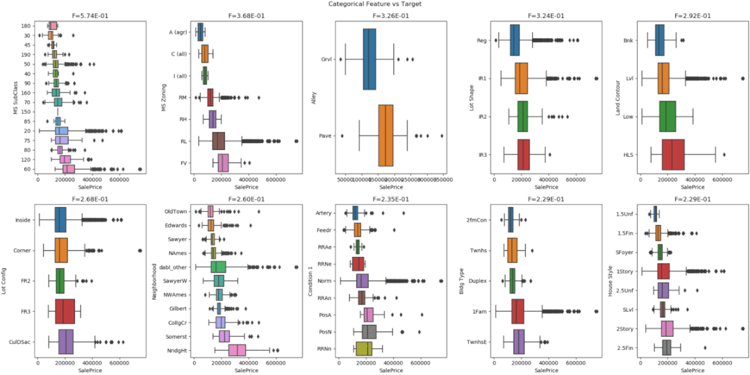 10 Python Libraries for Automated Exploratory Data Analysis!