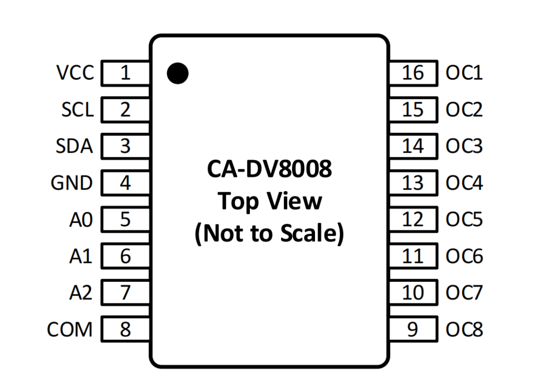 Chuantou Micro I2C Controlled Eight-Channel Low-Side Driver Chips CA-DV8008N and CA-DV8008TB