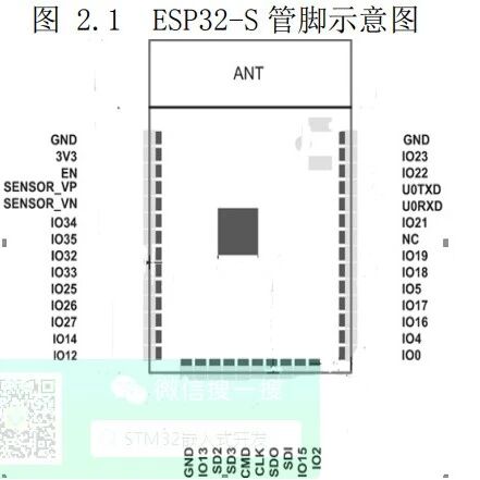 Differences Between STM32 and ESP32