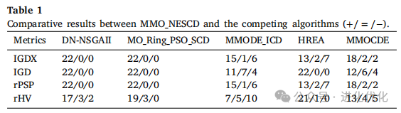 Analysis of a Multimodal Multiobjective Evolutionary Algorithm Based on Neighborhood and Enhanced Special Crowding Distance