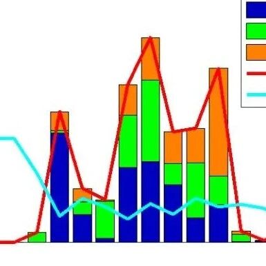 MATLAB | Multi-Objective Differential Evolution Algorithm Based Reactive Power Optimization Model for DG-Integrated Distribution Networks [IEEE 33 Nodes]