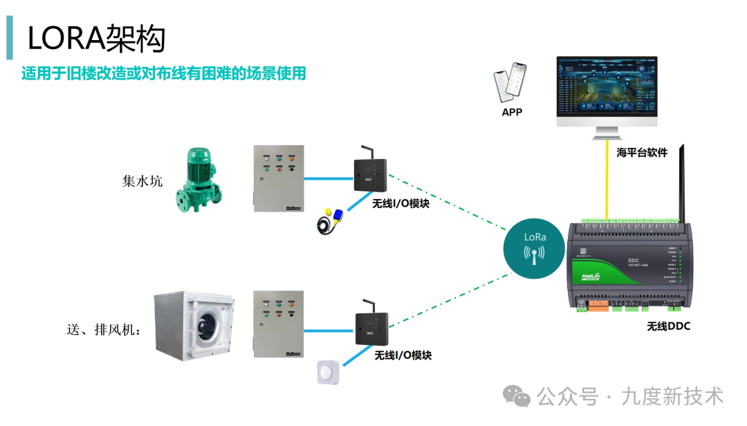 LoRa One-Click Unlock for Wireless Building Automation Across All Scenarios
