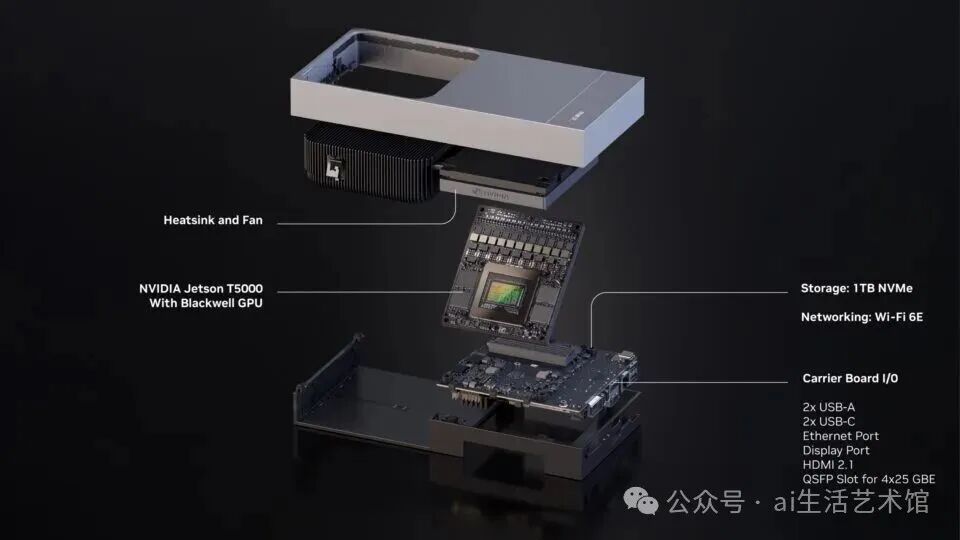 NVIDIA Launches Jetson Thor, Achieving a 7.5x Performance Leap for Robot 'Brains'