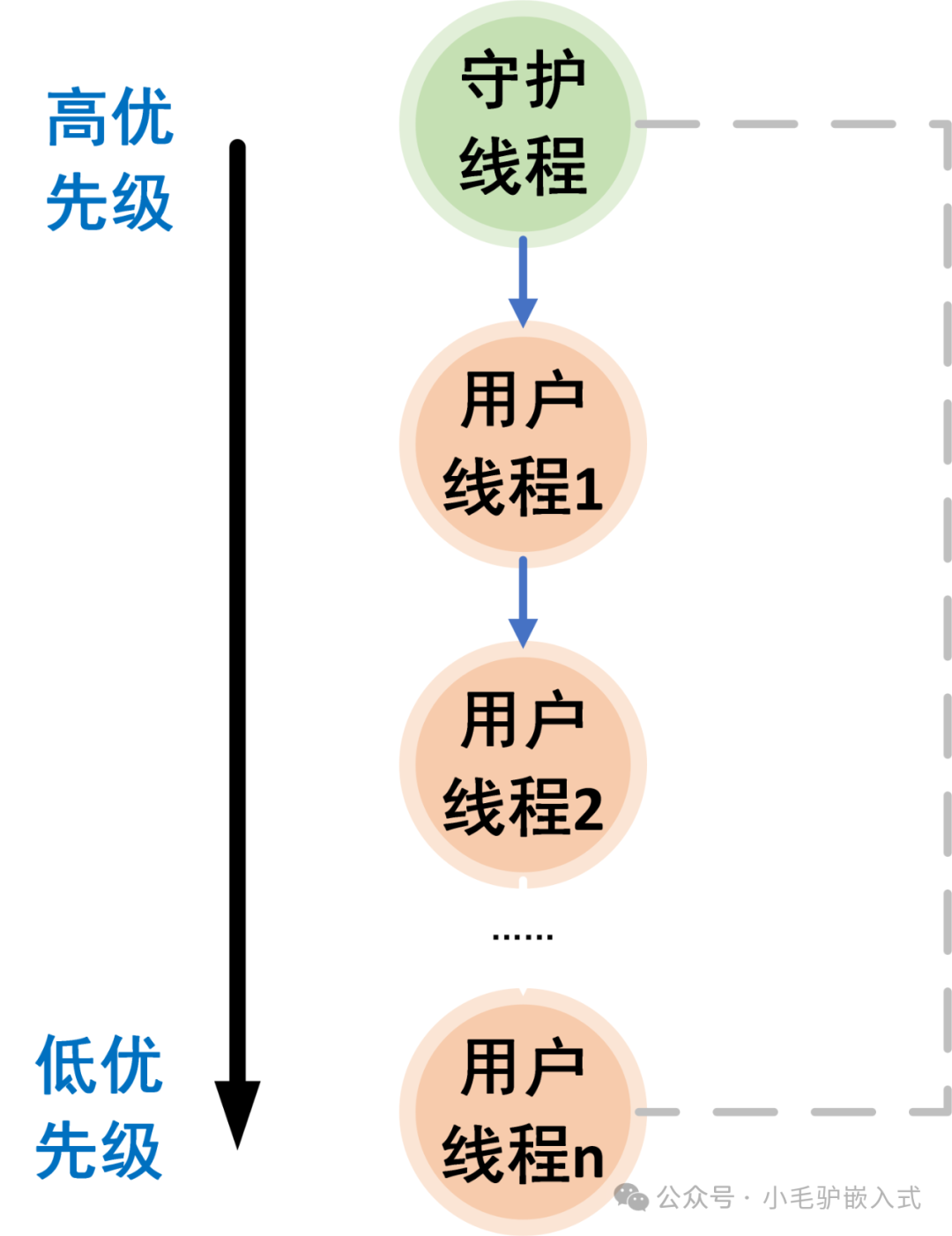 Design Framework of Guardian Threads in Embedded Systems