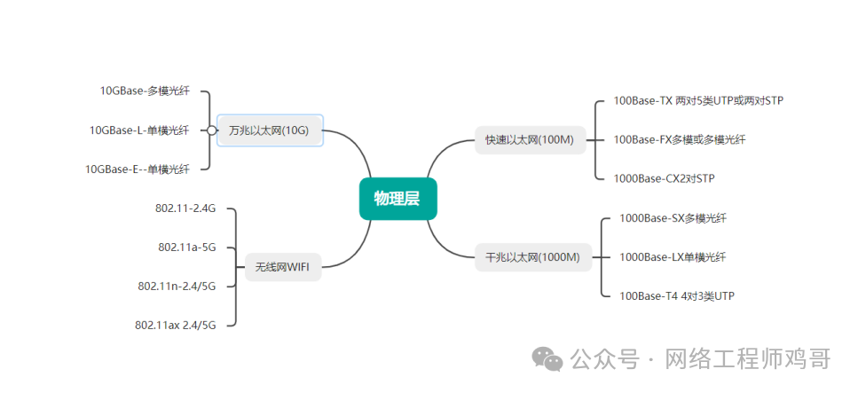 Essential Knowledge for Network Engineers: Analysis of Mainstream TCP/IP Protocol Stack