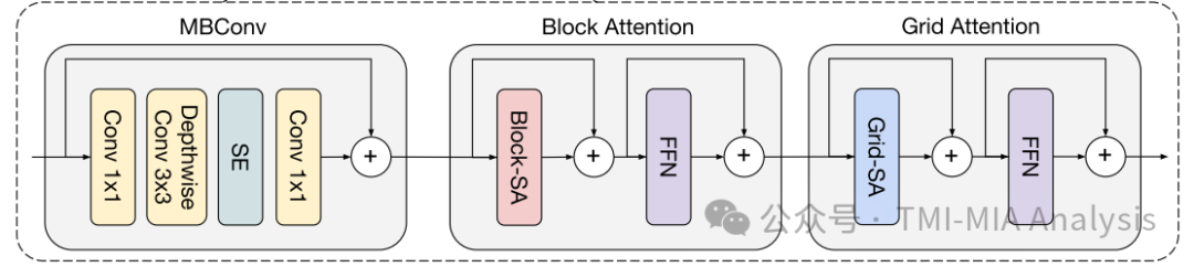 MaxViT: Multi-Axis Vision Transformer
