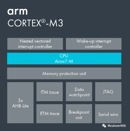 Exploring ARM: An Introduction to the ARM Cortex-M Family