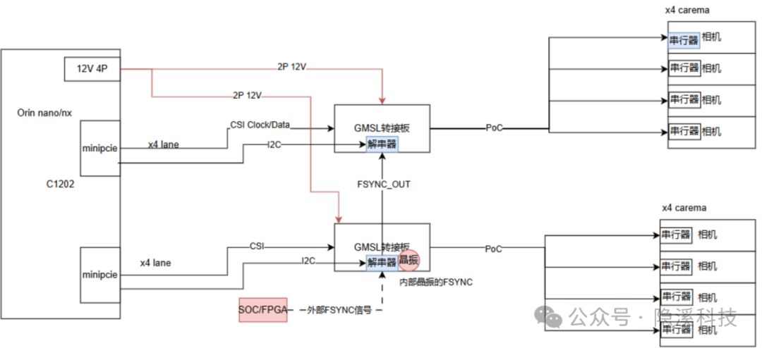 Building a GMSL Camera System on Orin -- H4xGMSL2 De-Serializer Board (1)