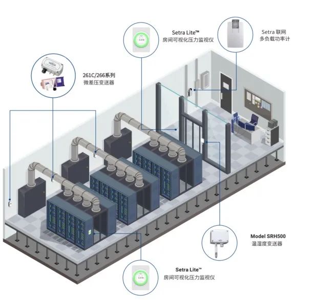 Research on Liquid Cooling Data Center Sensor Technology and Recommendations for 12+ Companies!
