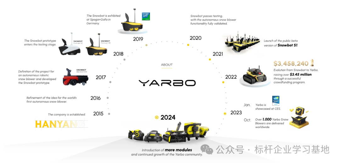 Why the Chinese-Made Yarbo Robot is Gaining Popularity in European and American Gardens