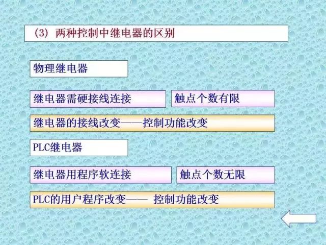 Don't Waste the National Day Holiday! This Comprehensive Guide to PLC Basics Will Help You Master New Skills!