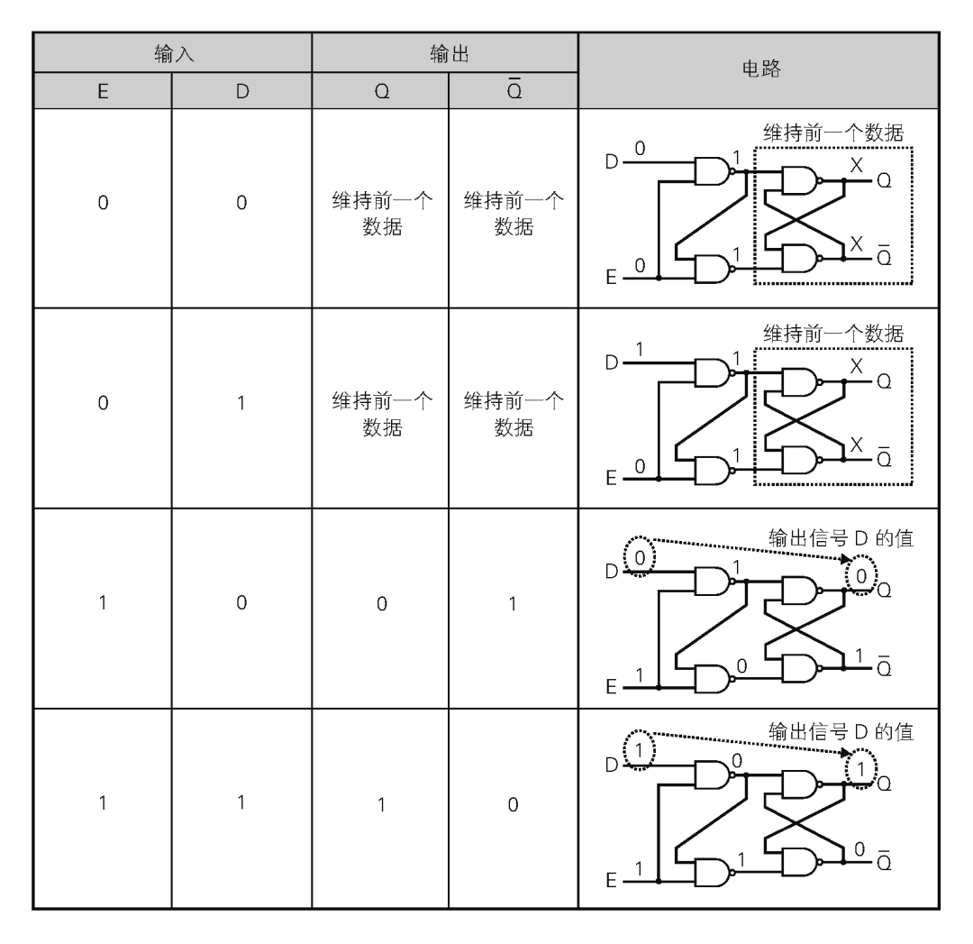 FPGA Learning Notes: 1. Basics of Digital Circuits