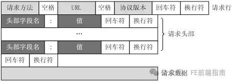 High-Frequency Interview Questions: A Detailed Explanation of the HTTP Protocol