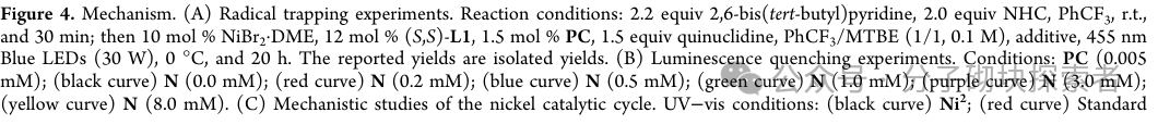 Synergistic Construction of Chiral Carbon Centers via Photocatalytic Nickel Catalysis