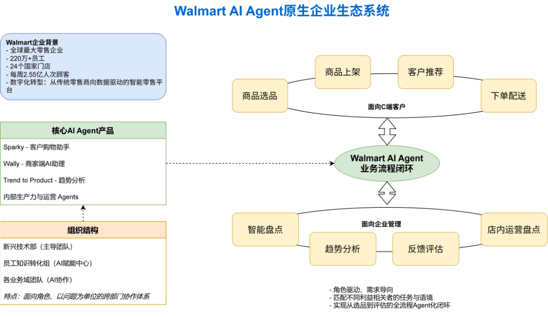 Analysis of Representative AI Agent Native Enterprises at Home and Abroad