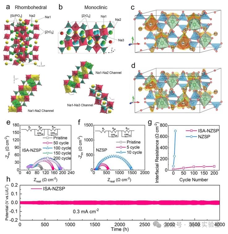 Latest Review by Wuhan University Team in Chem Soc Rev: Recent Research and Prospects of Non-flammable Electrolytes for Sodium-ion Batteries