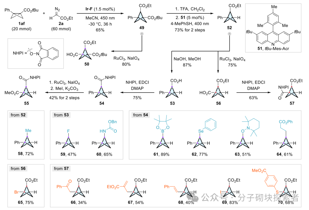 Modular Synthesis of C2-Substituted Bicyclo[1.1.1]pentanes via Photocatalysis