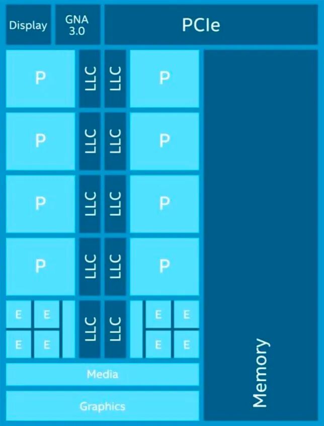 SylixOS Officially Supports Heterogeneous Computing (Big.LITTLE) Processors, Becoming the First Commercial Real-Time Operating System to Support Big.LITTLE Scheduling