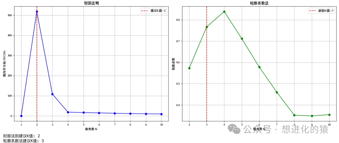 Comprehensive Analysis of Clustering in Python Machine Learning: Effect Evaluation and Methods for Determining the Number of Clusters