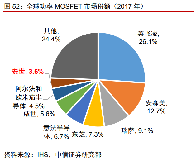 Domestic Substitution Gaining Momentum: Understanding China's Power Semiconductor Industry