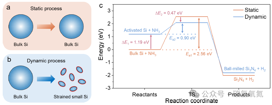 Separation-Free High-Purity Hydrogen Production via the Mechanochemical Ammonia–Silicon Reaction under Mild Conditions