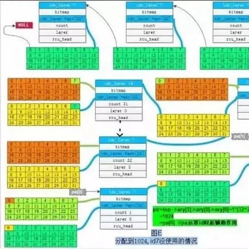 Review: Three Key Concepts in C Language