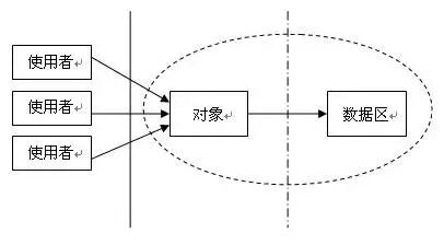 The Magic of Microcontroller Programming: Separation of Powers