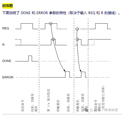 The Underlying Logic of PLC Scanning Cycles