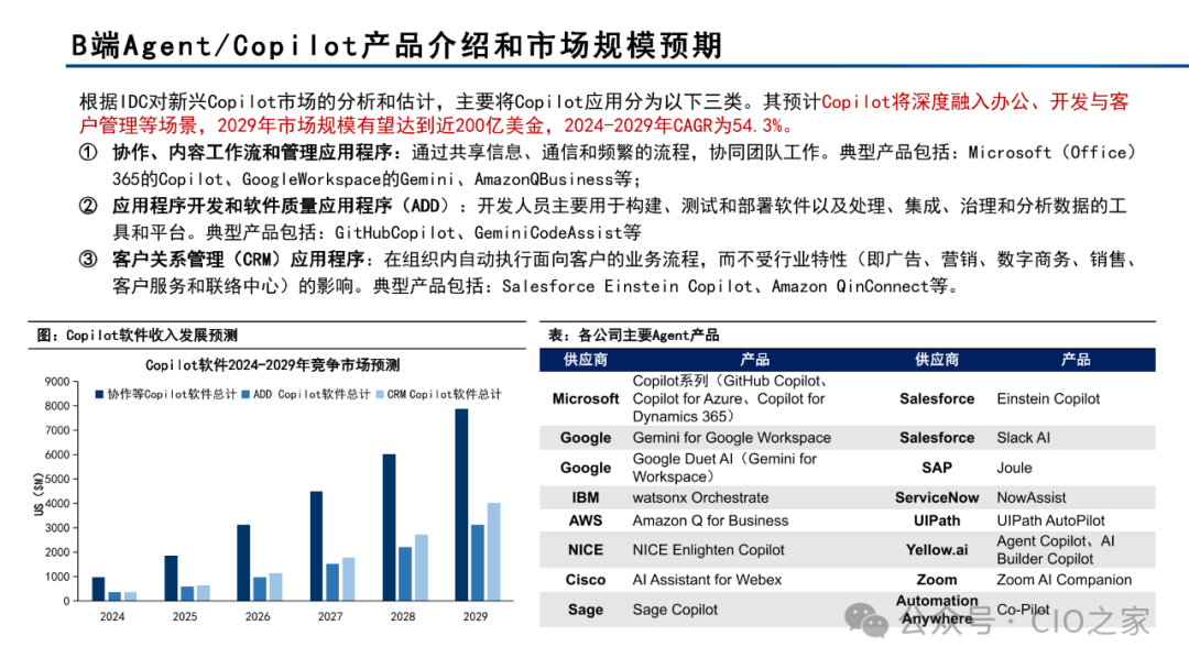 Current Status and Development Trends of AI Agent Development Platforms, Models, and Applications