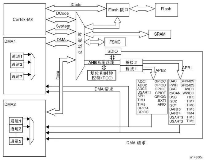 Understanding UART, I2C, SPI, TTL, RS232, RS422, RS485, CAN, USB, SD Card, 1-WIRE, and Ethernet in Embedded Development