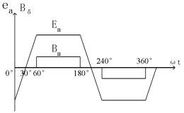 Fundamentals of CW32 Motor Control - Rotor Position Detection Technology for Brushless Motors without Position Sensors