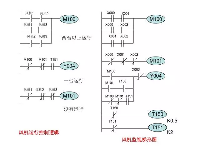 30 PLC Programming Examples to Help You Progress from Beginner to Electrical Expert!