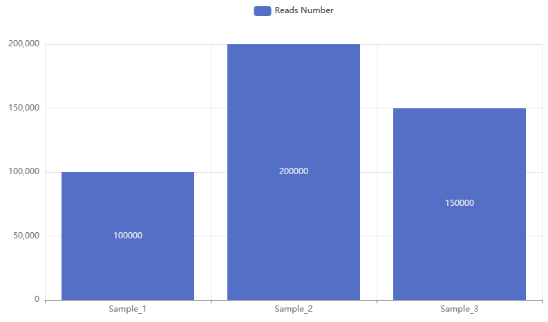 Data Visualization with Python: A Case Study Using Pyecharts