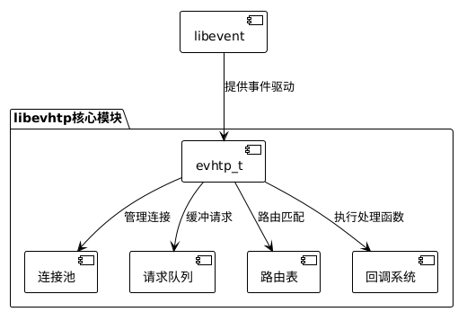 An Open Source HTTP Library Designed for Embedded Systems