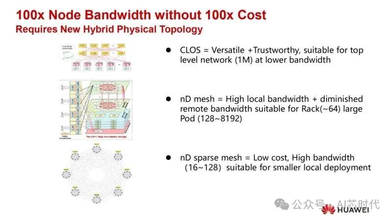 Farewell to Protocol Chaos! Huawei Proposes Unified Bus Architecture to Restructure Million-Chip AI Supernodes