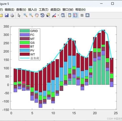 Research on Microgrid Scheduling Based on Differential Evolution Algorithm (Matlab Code Implementation)