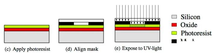 Detailed Explanation of Chip Tape Out: The Life and Death Leap of Hundreds of Millions of Transistors -- The Ultimate Game from Design to Mass Production