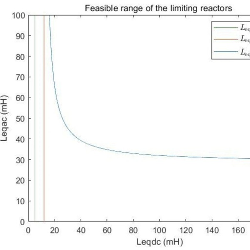 Design of Modular Multilevel Converter Reactors (Matlab Code Implementation)