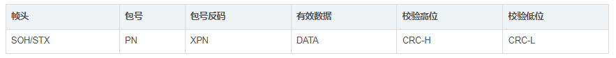 OTA Data Transmission Using Y Modem Protocol for Renesas RX MCU