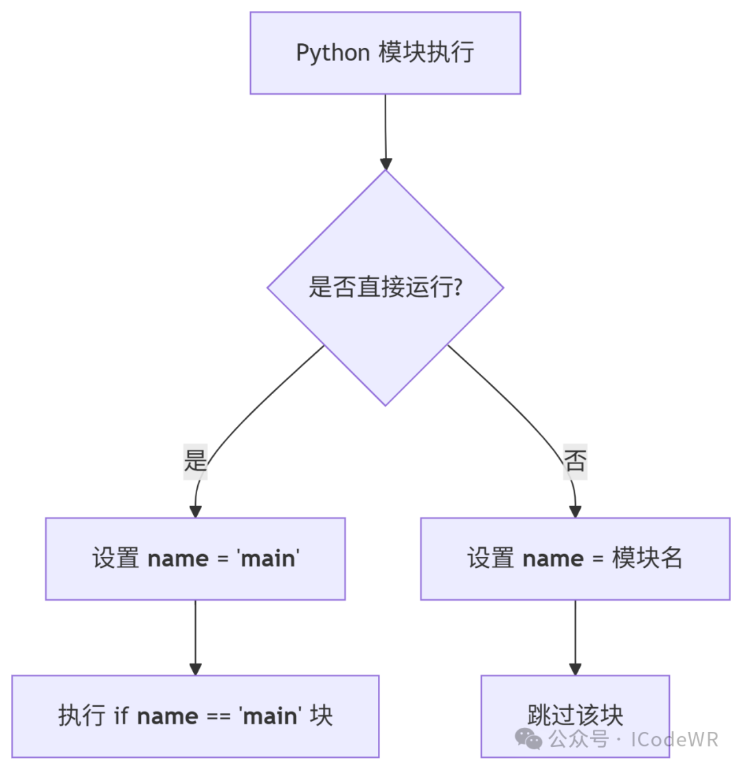 A Detailed Explanation of Python's Special Name `__main__`