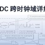 Detailed Explanation of Asynchronous Reset and Synchronous Release in Digital IC/FPGA Cross-Clock Domain Issues (5)