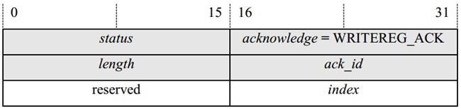 Design of Image Acquisition Scheme for GigE Vision Camera Based on FPGA
