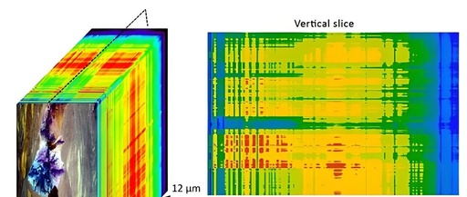 Hyperspectral Data Processing Using Python
