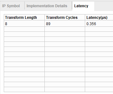 Introduction and Simulation of Xilinx FFT IP